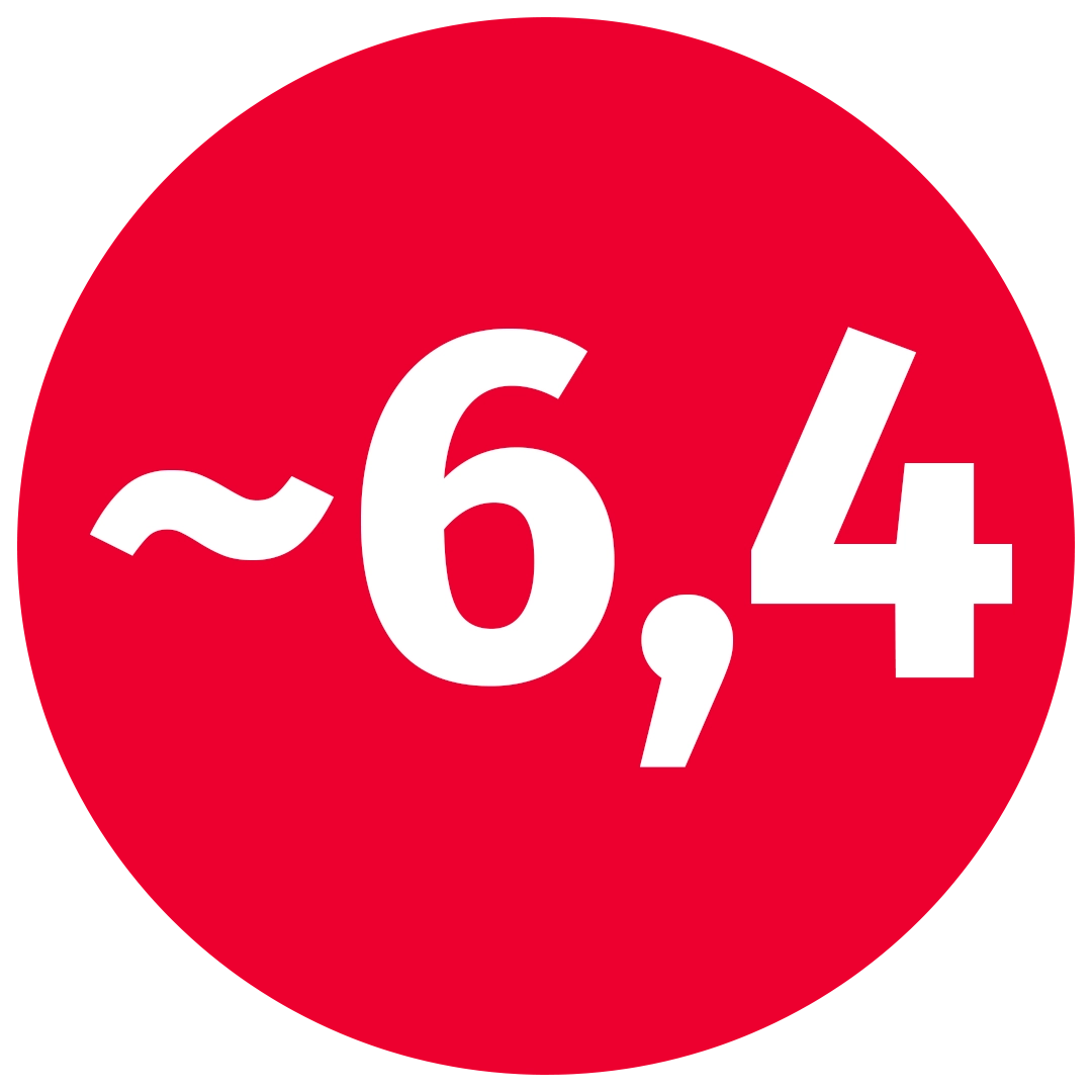 Punainen ympyrä, jonka sisällä luku noin 6,4.