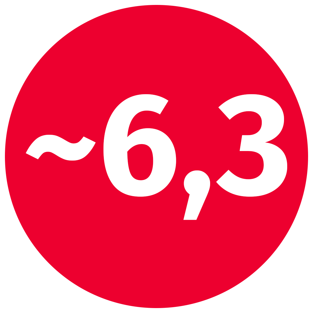 Punainen ympyrä, jonka sisällä luku 6,3. Kuvastaa sanaa kuusi.